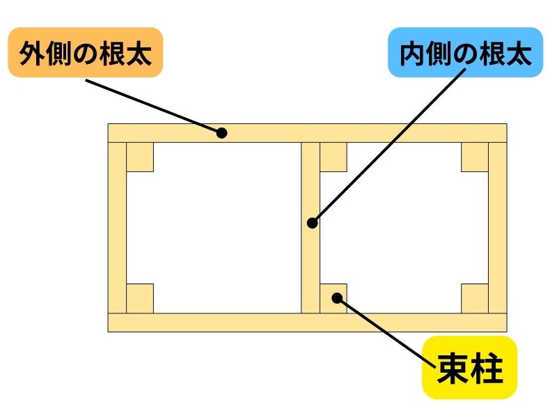 土台の構造