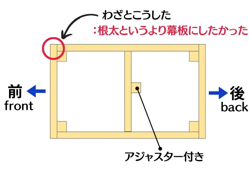 土台の構造