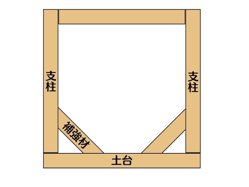 小屋　骨組みの横の図