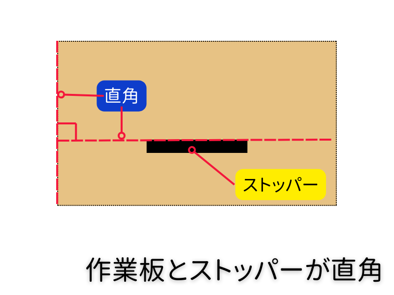フレンチクリート専用丸ノコテーブル