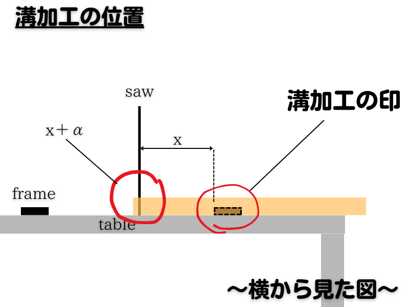 丸ノコベンチ　スライダー治具