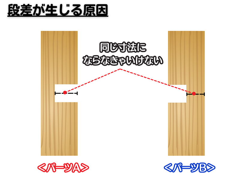 十字相欠き組み