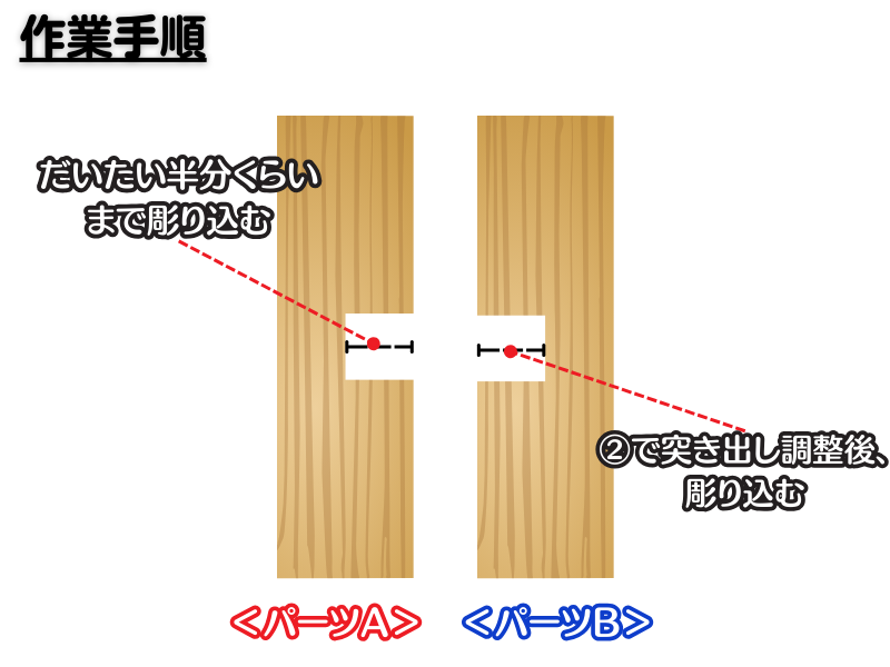 十字相欠き組み